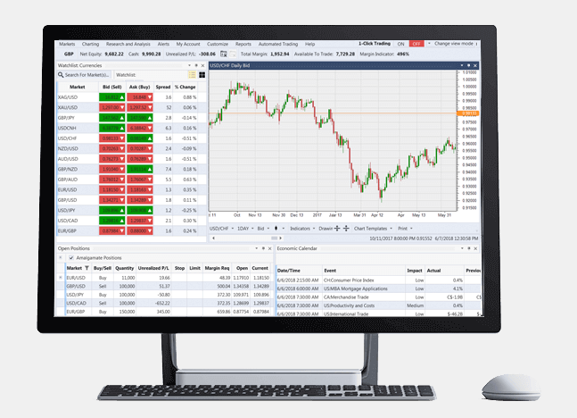 forex trading platforms south africa